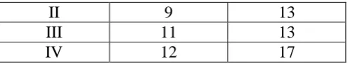 Tabel 5. Hasil Evaluasi Prilaku Tryout 