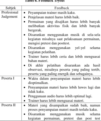Tabel 6. Feedback Tryout 