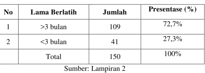 Tabel 4.1 