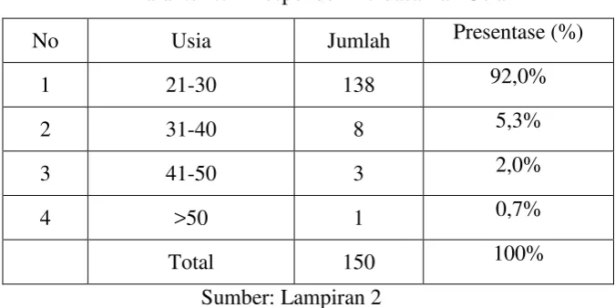 Tabel 4.3 