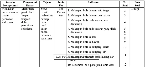 Tabel 3.1 