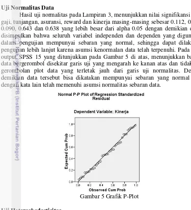 Gambar 5 Grafik P-Plot 