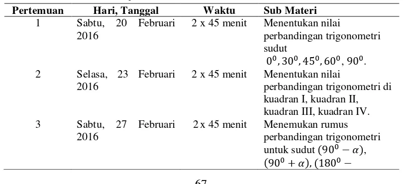Tabel 4.1 Jadwal Pembelajaran Penelitian 