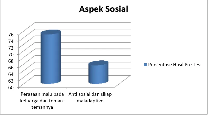 Tabel 4.7 