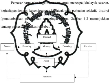 Gambar 1.2 