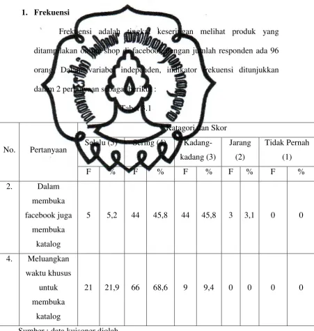 Tabel 3.1 Katagori dan Skor 