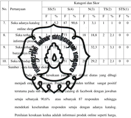   Tabel 3.4 