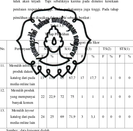 Tabel 3.5 Tahap Pemilihan 