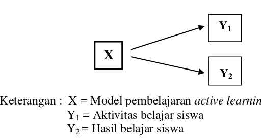 Gambar 1. Hubungan antara variabel bebas dan variabel terikat 