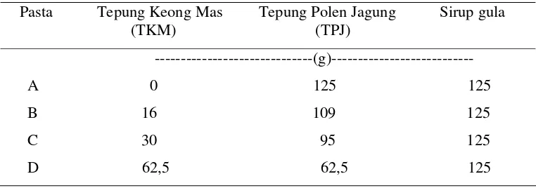 Tabel 3. Komposisi Pembuatan Polen Suplemen  