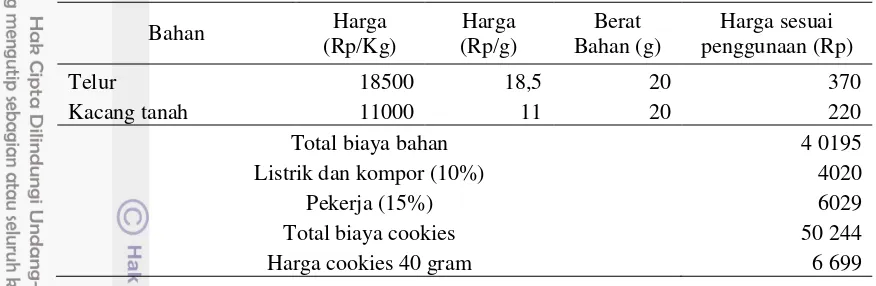 Tabel 7 Biaya pembuatan Cookies Galohgor per takaran saji 40 gram  (lanjutan) 