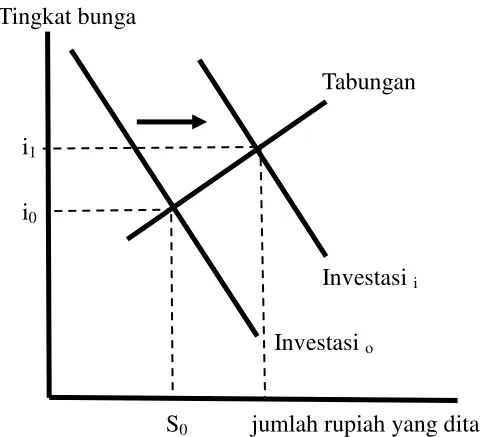 Gambar 2.1 