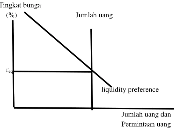 Gambar 2.2  