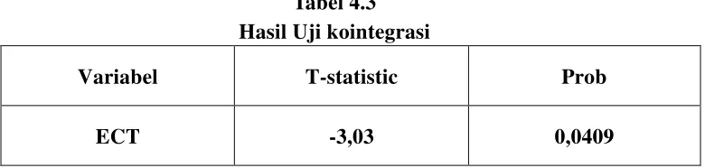 Tabel 4.3 Hasil Uji kointegrasi 