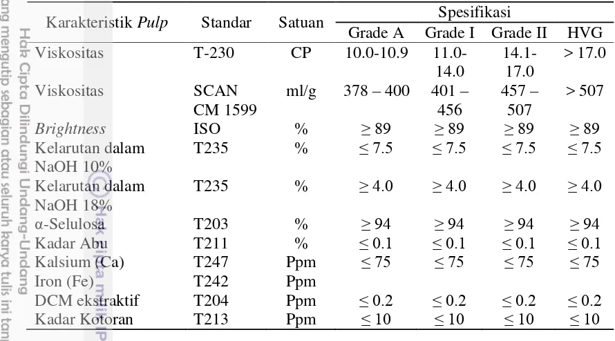 Tabel 6 Karakteristik Dissolving Kraft Pulp PT. Toba Pulp Lestari Tbk 