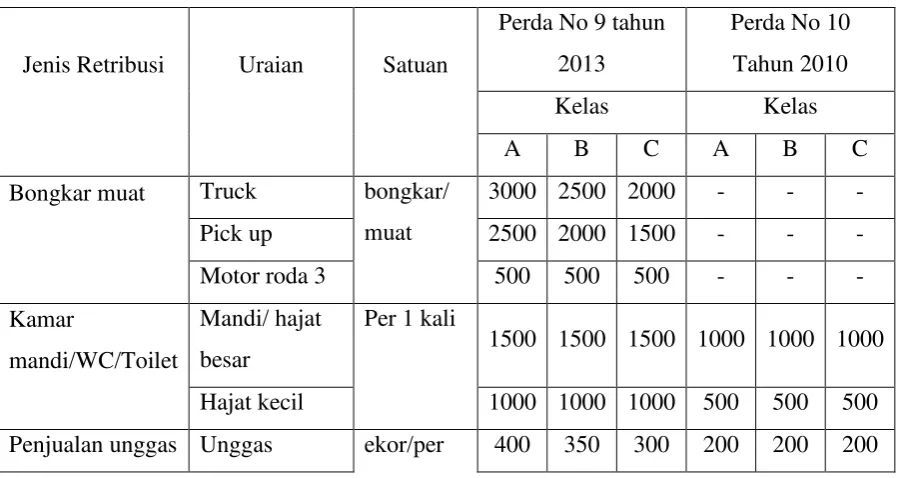 Tabel 4.2  