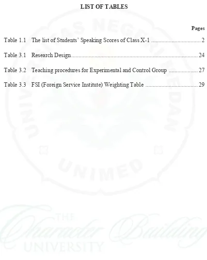 Table 1.1  The list of Students’ Speaking Scores of Class X-1 .................................