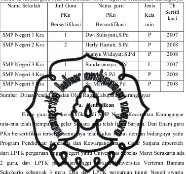 Tabel 13. Jenjang Pendidikan guru PKn bersertifikasi SMP Negeri di Kecamatan Karanganyar