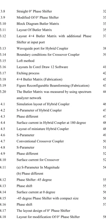 Figure Reconfigurable Beamforming (Fabrication) 
