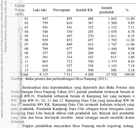 Tabel 2 Jumlah penduduk menurut wilayah RW dan jenis kelamin di desa 