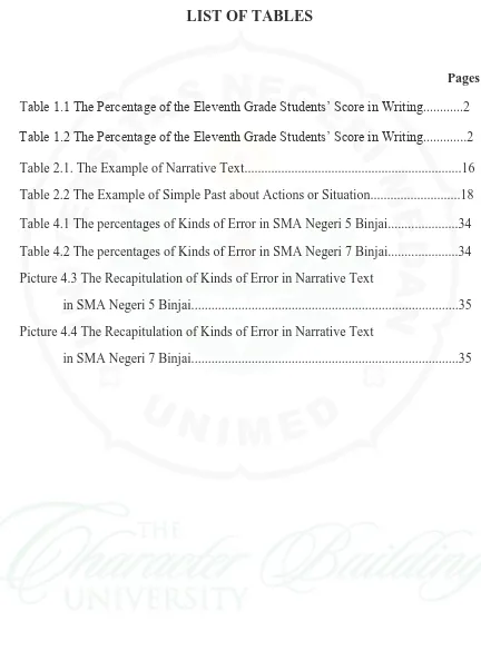 Table 1.1 The Percentage of the Eleventh Grade Students’ Score in Writing............2  