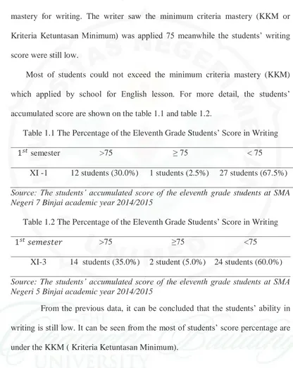 Table 1.2 The Percentage of the Eleventh Grade Students’ Score in Writing 