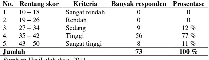 Tabel 4.3 Kriteria Minat Belajar Warga Belajar Kejar Paket C Kecamatan 