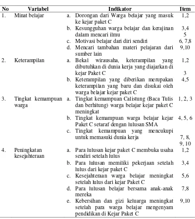Tabel 3.1 Kisi-Kisi Kuesioner 