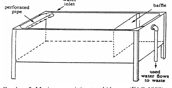 Gambar  2  Mesin pencuci tipe tangki logam (FAO 1989)  