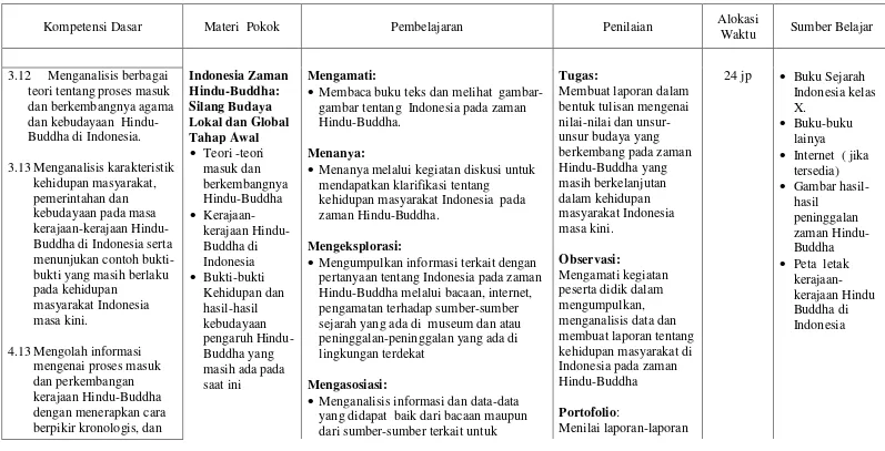 gambar tentang  Indonesia pada zaman 