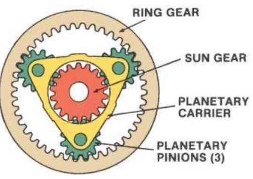 gambar bagian-bagian dari planetary gear unit 