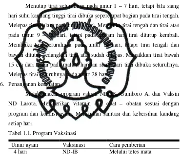 Tabel 1.1. Program Vaksinasi 