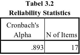 Tabel 3.2 Reliability Statistics