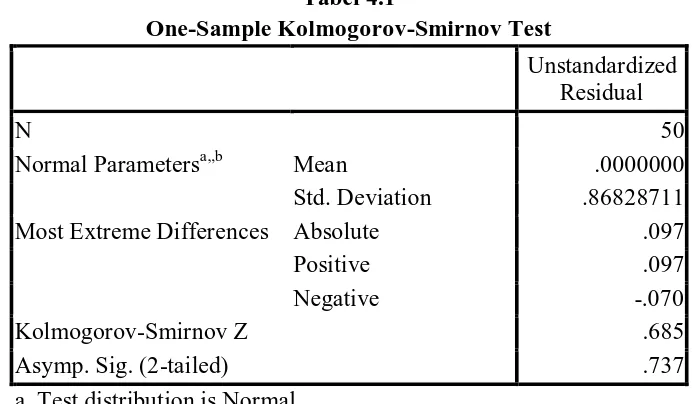 Tabel 4.1 One-Sample Kolmogorov-Smirnov Test