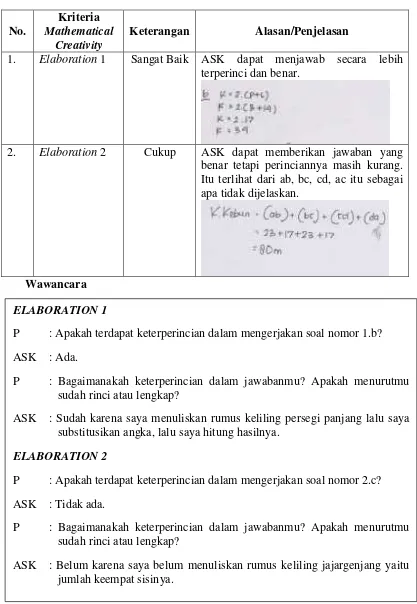 Tabel 4.11 Analisis Tes Subjek ASK Kriteria Elaboration 