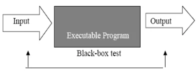 Gambar 4 Diagram black box testing 