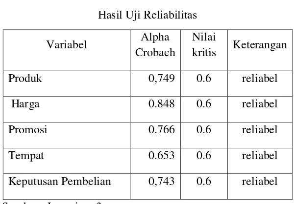 Tabel 4.6 