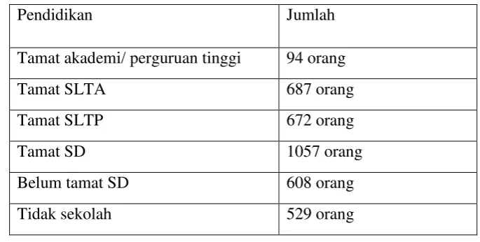 Tabel.4.4. Tingkat Pendidikan Masyarakat Desa Blagung 