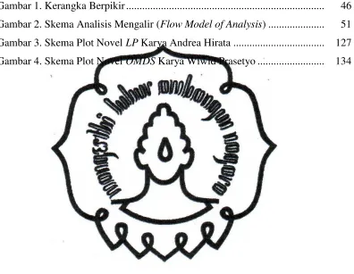 Gambar 1. Kerangka Berpikir .........................................................................