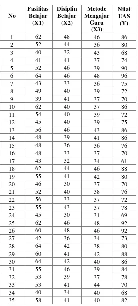 Tabel Persiapan Analisis Regresi Linear 
