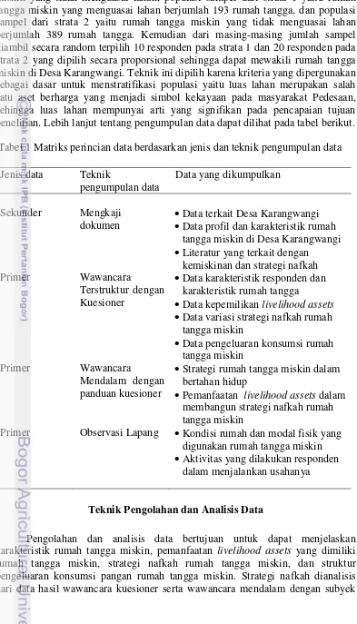 Tabel 1 Matriks perincian data berdasarkan jenis dan teknik pengumpulan data 