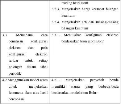 golongan dalam tabel periodik 