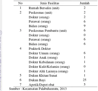 Tabel 2 Jumlah fasilitas kesehatan di Kecamatan Palabuhanratu tahun 2013 