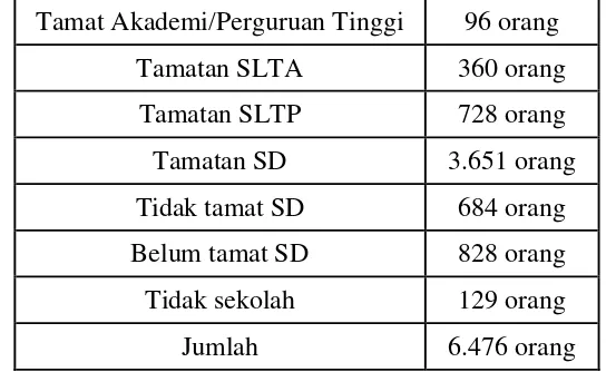 Tabel 2. Penduduk menurut pendidikan (umur 5 tahun keatas) Sumber: Monografi kelurahan Muarareja per Maret 2016 