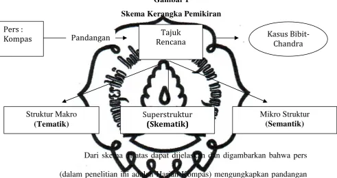  Gambar I 