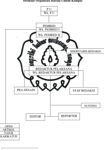 Gambar II 6