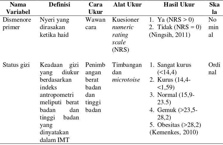 Tabel 3. Definisi operasional variabel penelitian 