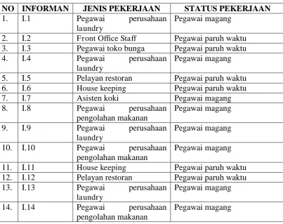 Tabel 4. Daerah Tempat Bekerja dan Lama Bekerja 