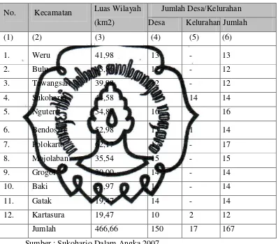 Tabel 2. 