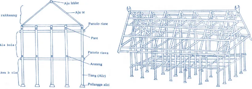 Fig.6.Structure & construction of Bugis stilt house Fig. 3.Structure & construction ofBugisstilt house 